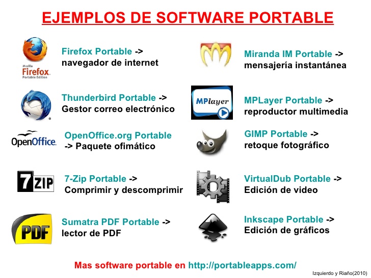 Software Delphi 7 Portable